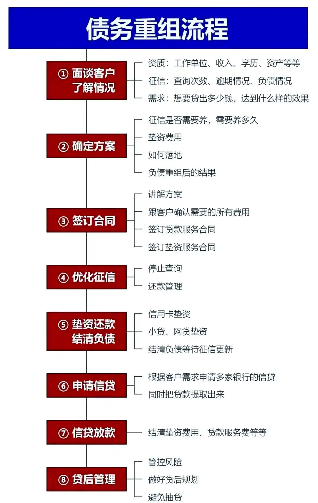 在平凉市，中小企业也可以债务重组吗？